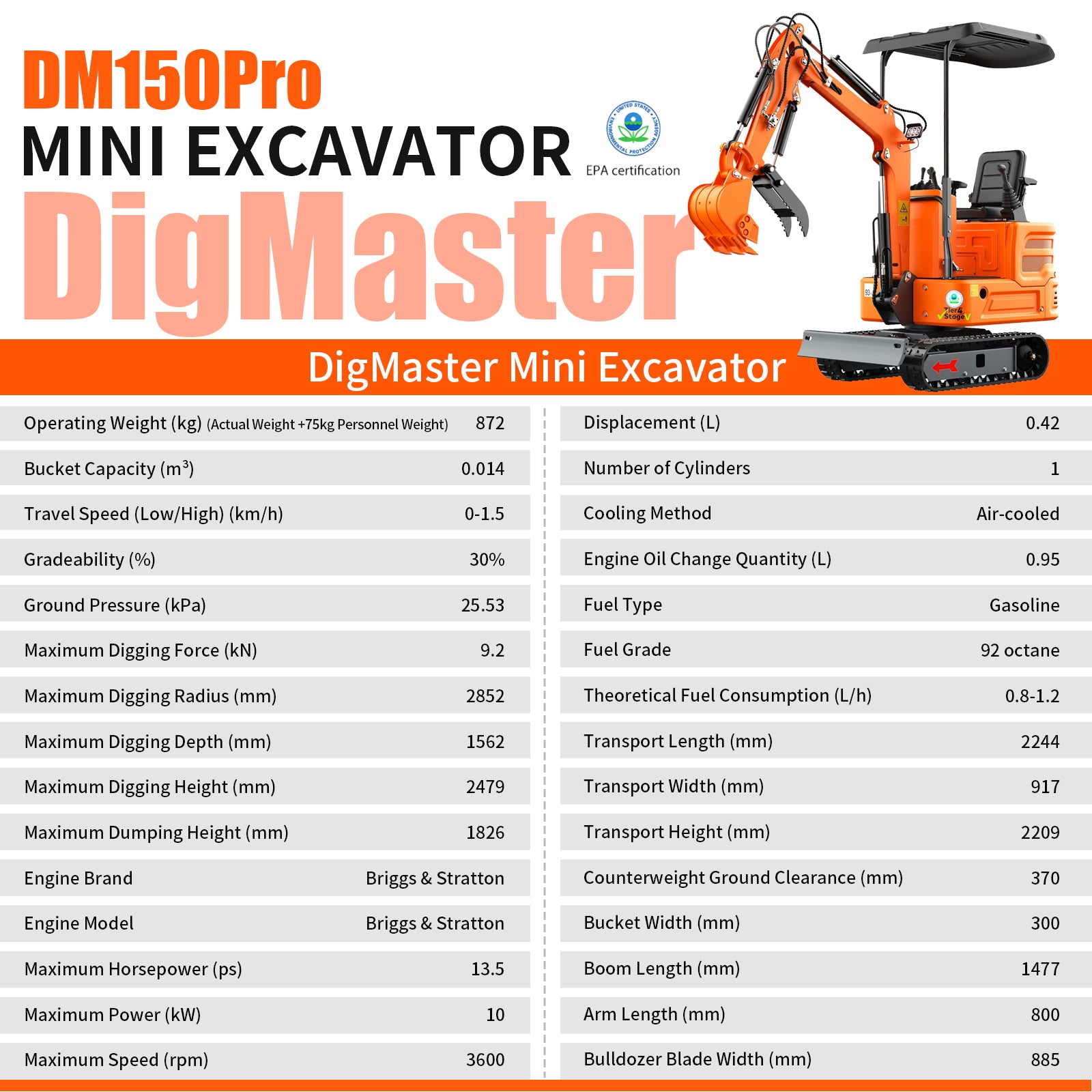 DigMaster 1.2-Ton Mini Excavator Equipped with Pilot System 13.5HP B&S Petrol Engine Suitable for Homes Farms Municipal Parks Etc EPA Certification