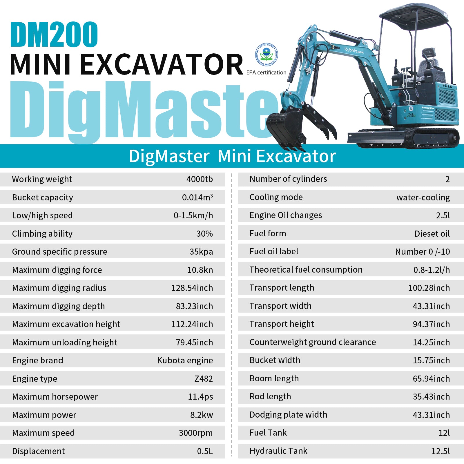 DigMaster 1.8 Ton Mini Excavator Kubota Diesel Engine 2800LBS Dig Force for Home Garden Digging Trenches Landscaping & Construction EPA Certified